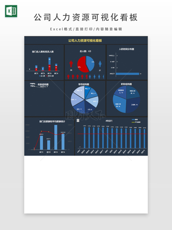 公司人力資源可視化看板