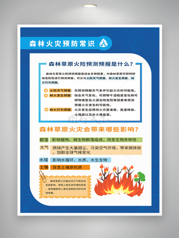蓝色森林火灾预防应对自然灾害常识宣传展板