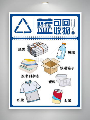 蓝色可回收物垃圾分类海报
