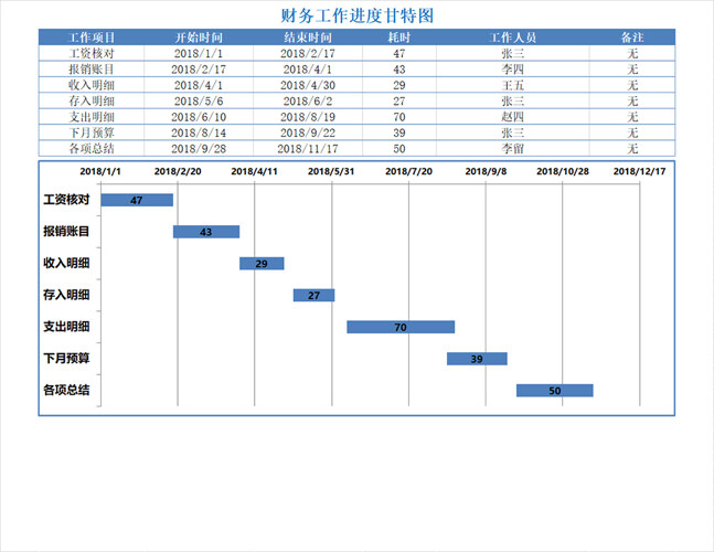 财务工作进度甘特图