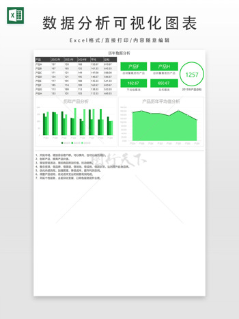 自动历年数据分析可视化图表
