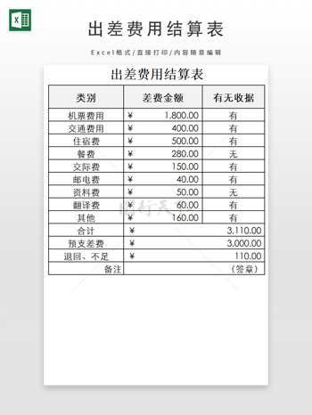 出差费用结算表
